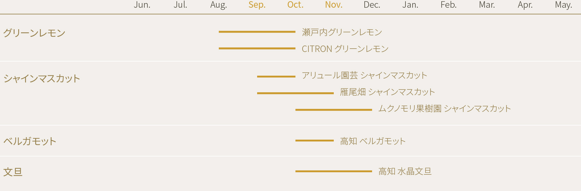 Seasonal Calendar AUTUMN