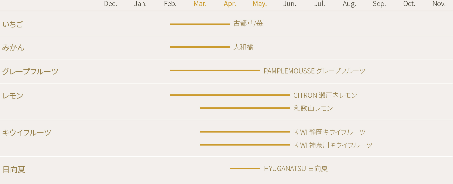 Seasonal Calendar SPRING